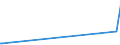 KN 29391100 /Exporte /Einheit = Preise (Euro/Tonne) /Partnerland: Mosambik /Meldeland: Europäische Union /29391100:Mohnstrohkonzentrate; Buprenorphin (Inn), Codein, Dihydrocodein (Inn), Ethylmorphin, Etorphin (Inn), Heroin, Hydrocodon (Inn), Hydromorphon (Inn), Morphin, Nicomorphin (Inn), Oxycodon (Inn), Oxymorphon (Inn), Pholcodin (Inn), Thebacon (Inn) und Thebain, und Ihre Salze