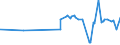 KN 29391100 /Exporte /Einheit = Preise (Euro/Tonne) /Partnerland: El Salvador /Meldeland: Eur27_2020 /29391100:Mohnstrohkonzentrate; Buprenorphin (Inn), Codein, Dihydrocodein (Inn), Ethylmorphin, Etorphin (Inn), Heroin, Hydrocodon (Inn), Hydromorphon (Inn), Morphin, Nicomorphin (Inn), Oxycodon (Inn), Oxymorphon (Inn), Pholcodin (Inn), Thebacon (Inn) und Thebain, und Ihre Salze