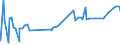 KN 29391100 /Exporte /Einheit = Preise (Euro/Tonne) /Partnerland: Kuba /Meldeland: Eur27_2020 /29391100:Mohnstrohkonzentrate; Buprenorphin (Inn), Codein, Dihydrocodein (Inn), Ethylmorphin, Etorphin (Inn), Heroin, Hydrocodon (Inn), Hydromorphon (Inn), Morphin, Nicomorphin (Inn), Oxycodon (Inn), Oxymorphon (Inn), Pholcodin (Inn), Thebacon (Inn) und Thebain, und Ihre Salze