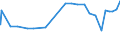 KN 29391100 /Exporte /Einheit = Preise (Euro/Tonne) /Partnerland: Guayana /Meldeland: Eur27_2020 /29391100:Mohnstrohkonzentrate; Buprenorphin (Inn), Codein, Dihydrocodein (Inn), Ethylmorphin, Etorphin (Inn), Heroin, Hydrocodon (Inn), Hydromorphon (Inn), Morphin, Nicomorphin (Inn), Oxycodon (Inn), Oxymorphon (Inn), Pholcodin (Inn), Thebacon (Inn) und Thebain, und Ihre Salze