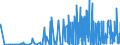 KN 29391900 /Exporte /Einheit = Preise (Euro/Tonne) /Partnerland: Frankreich /Meldeland: Eur27_2020 /29391900:Opiumalkaloide und Ihre Derivate; Salze Dieser Erzeugnisse (Ausg. Mohnstrohkonzentrate; Buprenorphin (Inn), Codein, Dihydrocodein (Inn), Ethylmorphin, Etorphin (Inn), Heroin, Hydrocodon (Inn), Hydromorphon (Inn), Morphin, Nicomorphin (Inn), Oxycodon (Inn), Oxymorphon (Inn), Pholcodin (Inn), Thebacon (Inn) und Thebain Sowie Ihre Salze)