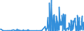 KN 29391900 /Exporte /Einheit = Preise (Euro/Tonne) /Partnerland: Deutschland /Meldeland: Eur27_2020 /29391900:Opiumalkaloide und Ihre Derivate; Salze Dieser Erzeugnisse (Ausg. Mohnstrohkonzentrate; Buprenorphin (Inn), Codein, Dihydrocodein (Inn), Ethylmorphin, Etorphin (Inn), Heroin, Hydrocodon (Inn), Hydromorphon (Inn), Morphin, Nicomorphin (Inn), Oxycodon (Inn), Oxymorphon (Inn), Pholcodin (Inn), Thebacon (Inn) und Thebain Sowie Ihre Salze)