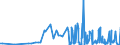 KN 29391900 /Exporte /Einheit = Preise (Euro/Tonne) /Partnerland: Daenemark /Meldeland: Eur27_2020 /29391900:Opiumalkaloide und Ihre Derivate; Salze Dieser Erzeugnisse (Ausg. Mohnstrohkonzentrate; Buprenorphin (Inn), Codein, Dihydrocodein (Inn), Ethylmorphin, Etorphin (Inn), Heroin, Hydrocodon (Inn), Hydromorphon (Inn), Morphin, Nicomorphin (Inn), Oxycodon (Inn), Oxymorphon (Inn), Pholcodin (Inn), Thebacon (Inn) und Thebain Sowie Ihre Salze)