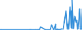 KN 29391900 /Exporte /Einheit = Preise (Euro/Tonne) /Partnerland: Griechenland /Meldeland: Eur27_2020 /29391900:Opiumalkaloide und Ihre Derivate; Salze Dieser Erzeugnisse (Ausg. Mohnstrohkonzentrate; Buprenorphin (Inn), Codein, Dihydrocodein (Inn), Ethylmorphin, Etorphin (Inn), Heroin, Hydrocodon (Inn), Hydromorphon (Inn), Morphin, Nicomorphin (Inn), Oxycodon (Inn), Oxymorphon (Inn), Pholcodin (Inn), Thebacon (Inn) und Thebain Sowie Ihre Salze)