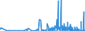 CN 29391900 /Exports /Unit = Prices (Euro/ton) /Partner: Sweden /Reporter: Eur27_2020 /29391900:Alkaloids of Opium and Their Derivatives, and Salts Thereof (Excl. Concentrates of Poppy Straw; Buprenorphine (Inn), Codeine, Dihydrocodeine (Inn), Ethylmorphine, Etorphine (Inn), Heroin, Hydrocodone (Inn), Hydromorphone (Inn), Morphine, Nicomorphine (Inn), Oxycodone (Inn), Oxymorphone (Inn), Pholcodine (Inn), Thebacon (Inn) and Thebaine, and Salts Thereof)