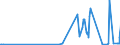 CN 29391900 /Exports /Unit = Prices (Euro/ton) /Partner: Latvia /Reporter: Eur27_2020 /29391900:Alkaloids of Opium and Their Derivatives, and Salts Thereof (Excl. Concentrates of Poppy Straw; Buprenorphine (Inn), Codeine, Dihydrocodeine (Inn), Ethylmorphine, Etorphine (Inn), Heroin, Hydrocodone (Inn), Hydromorphone (Inn), Morphine, Nicomorphine (Inn), Oxycodone (Inn), Oxymorphone (Inn), Pholcodine (Inn), Thebacon (Inn) and Thebaine, and Salts Thereof)