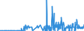 CN 29391900 /Exports /Unit = Prices (Euro/ton) /Partner: Usa /Reporter: Eur27_2020 /29391900:Alkaloids of Opium and Their Derivatives, and Salts Thereof (Excl. Concentrates of Poppy Straw; Buprenorphine (Inn), Codeine, Dihydrocodeine (Inn), Ethylmorphine, Etorphine (Inn), Heroin, Hydrocodone (Inn), Hydromorphone (Inn), Morphine, Nicomorphine (Inn), Oxycodone (Inn), Oxymorphone (Inn), Pholcodine (Inn), Thebacon (Inn) and Thebaine, and Salts Thereof)