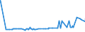CN 29391900 /Exports /Unit = Prices (Euro/ton) /Partner: Vietnam /Reporter: Eur27_2020 /29391900:Alkaloids of Opium and Their Derivatives, and Salts Thereof (Excl. Concentrates of Poppy Straw; Buprenorphine (Inn), Codeine, Dihydrocodeine (Inn), Ethylmorphine, Etorphine (Inn), Heroin, Hydrocodone (Inn), Hydromorphone (Inn), Morphine, Nicomorphine (Inn), Oxycodone (Inn), Oxymorphone (Inn), Pholcodine (Inn), Thebacon (Inn) and Thebaine, and Salts Thereof)