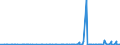CN 29391900 /Exports /Unit = Prices (Euro/ton) /Partner: Japan /Reporter: Eur27_2020 /29391900:Alkaloids of Opium and Their Derivatives, and Salts Thereof (Excl. Concentrates of Poppy Straw; Buprenorphine (Inn), Codeine, Dihydrocodeine (Inn), Ethylmorphine, Etorphine (Inn), Heroin, Hydrocodone (Inn), Hydromorphone (Inn), Morphine, Nicomorphine (Inn), Oxycodone (Inn), Oxymorphone (Inn), Pholcodine (Inn), Thebacon (Inn) and Thebaine, and Salts Thereof)
