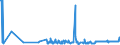 KN 29392000 /Exporte /Einheit = Preise (Euro/Tonne) /Partnerland: Frankreich /Meldeland: Eur27_2020 /29392000:Chinaalkaloide und Ihre Derivate Sowie Salze Dieser Erzeugnisse