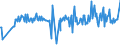 KN 29392000 /Exporte /Einheit = Preise (Euro/Tonne) /Partnerland: Griechenland /Meldeland: Eur27_2020 /29392000:Chinaalkaloide und Ihre Derivate Sowie Salze Dieser Erzeugnisse