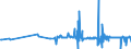 CN 29392000 /Exports /Unit = Prices (Euro/ton) /Partner: Spain /Reporter: Eur27_2020 /29392000:Alkaloids of Cinchona and Their Derivatives; Salts Thereof