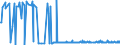 CN 29392000 /Exports /Unit = Prices (Euro/ton) /Partner: Belgium /Reporter: Eur27_2020 /29392000:Alkaloids of Cinchona and Their Derivatives; Salts Thereof