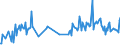 CN 29392000 /Exports /Unit = Prices (Euro/ton) /Partner: Luxembourg /Reporter: Eur27_2020 /29392000:Alkaloids of Cinchona and Their Derivatives; Salts Thereof