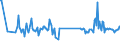 CN 29392000 /Exports /Unit = Prices (Euro/ton) /Partner: Finland /Reporter: Eur27_2020 /29392000:Alkaloids of Cinchona and Their Derivatives; Salts Thereof