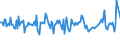 CN 29392000 /Exports /Unit = Prices (Euro/ton) /Partner: Malta /Reporter: Eur27_2020 /29392000:Alkaloids of Cinchona and Their Derivatives; Salts Thereof