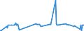 CN 29392000 /Exports /Unit = Prices (Euro/ton) /Partner: Turkey /Reporter: Eur27_2020 /29392000:Alkaloids of Cinchona and Their Derivatives; Salts Thereof