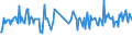 CN 29392000 /Exports /Unit = Prices (Euro/ton) /Partner: Estonia /Reporter: Eur27_2020 /29392000:Alkaloids of Cinchona and Their Derivatives; Salts Thereof