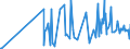 CN 29392000 /Exports /Unit = Prices (Euro/ton) /Partner: Latvia /Reporter: Eur27_2020 /29392000:Alkaloids of Cinchona and Their Derivatives; Salts Thereof