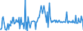 CN 29392000 /Exports /Unit = Prices (Euro/ton) /Partner: Poland /Reporter: Eur27_2020 /29392000:Alkaloids of Cinchona and Their Derivatives; Salts Thereof