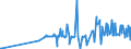 CN 29392000 /Exports /Unit = Prices (Euro/ton) /Partner: Czech Rep. /Reporter: Eur27_2020 /29392000:Alkaloids of Cinchona and Their Derivatives; Salts Thereof