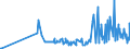 CN 29392000 /Exports /Unit = Prices (Euro/ton) /Partner: Slovakia /Reporter: Eur27_2020 /29392000:Alkaloids of Cinchona and Their Derivatives; Salts Thereof