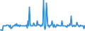CN 29392000 /Exports /Unit = Prices (Euro/ton) /Partner: Hungary /Reporter: Eur27_2020 /29392000:Alkaloids of Cinchona and Their Derivatives; Salts Thereof