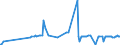 CN 29392000 /Exports /Unit = Prices (Euro/ton) /Partner: Russia /Reporter: Eur27_2020 /29392000:Alkaloids of Cinchona and Their Derivatives; Salts Thereof