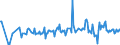 CN 29392000 /Exports /Unit = Prices (Euro/ton) /Partner: Croatia /Reporter: Eur27_2020 /29392000:Alkaloids of Cinchona and Their Derivatives; Salts Thereof