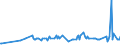 CN 29392000 /Exports /Unit = Prices (Euro/ton) /Partner: Bosnia-herz. /Reporter: Eur27_2020 /29392000:Alkaloids of Cinchona and Their Derivatives; Salts Thereof