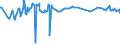 CN 29392000 /Exports /Unit = Prices (Euro/ton) /Partner: Nigeria /Reporter: Eur27_2020 /29392000:Alkaloids of Cinchona and Their Derivatives; Salts Thereof