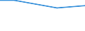 CN 29392000 /Exports /Unit = Prices (Euro/ton) /Partner: Centr.africa /Reporter: Eur27_2020 /29392000:Alkaloids of Cinchona and Their Derivatives; Salts Thereof