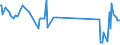 CN 29392000 /Exports /Unit = Prices (Euro/ton) /Partner: Tanzania /Reporter: Eur27_2020 /29392000:Alkaloids of Cinchona and Their Derivatives; Salts Thereof