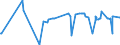 CN 29392000 /Exports /Unit = Prices (Euro/ton) /Partner: South Africa /Reporter: Eur27_2020 /29392000:Alkaloids of Cinchona and Their Derivatives; Salts Thereof