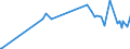 CN 29392000 /Exports /Unit = Prices (Euro/ton) /Partner: Mexico /Reporter: Eur27_2020 /29392000:Alkaloids of Cinchona and Their Derivatives; Salts Thereof