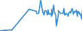 CN 29392000 /Exports /Unit = Prices (Euro/ton) /Partner: Brazil /Reporter: Eur27_2020 /29392000:Alkaloids of Cinchona and Their Derivatives; Salts Thereof