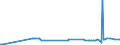 CN 29392000 /Exports /Unit = Prices (Euro/ton) /Partner: Uruguay /Reporter: Eur27_2020 /29392000:Alkaloids of Cinchona and Their Derivatives; Salts Thereof