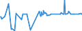 CN 29392000 /Exports /Unit = Prices (Euro/ton) /Partner: Argentina /Reporter: Eur27_2020 /29392000:Alkaloids of Cinchona and Their Derivatives; Salts Thereof