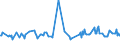 CN 29392000 /Exports /Unit = Prices (Euro/ton) /Partner: Cyprus /Reporter: Eur27_2020 /29392000:Alkaloids of Cinchona and Their Derivatives; Salts Thereof