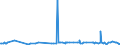 CN 29392000 /Exports /Unit = Prices (Euro/ton) /Partner: Israel /Reporter: Eur27_2020 /29392000:Alkaloids of Cinchona and Their Derivatives; Salts Thereof