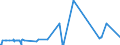 CN 29392000 /Exports /Unit = Prices (Euro/ton) /Partner: India /Reporter: Eur27_2020 /29392000:Alkaloids of Cinchona and Their Derivatives; Salts Thereof