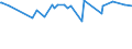 CN 29392000 /Exports /Unit = Prices (Euro/ton) /Partner: Indonesia /Reporter: Eur27_2020 /29392000:Alkaloids of Cinchona and Their Derivatives; Salts Thereof
