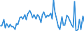 CN 29393000 /Exports /Unit = Prices (Euro/ton) /Partner: United Kingdom(Excluding Northern Ireland) /Reporter: Eur27_2020 /29393000:Caffeine and its Salts