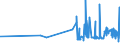 CN 29393000 /Exports /Unit = Prices (Euro/ton) /Partner: Luxembourg /Reporter: Eur27_2020 /29393000:Caffeine and its Salts