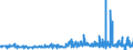 CN 29393000 /Exports /Unit = Prices (Euro/ton) /Partner: Finland /Reporter: Eur27_2020 /29393000:Caffeine and its Salts