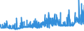 CN 29393000 /Exports /Unit = Prices (Euro/ton) /Partner: Austria /Reporter: Eur27_2020 /29393000:Caffeine and its Salts