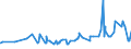 CN 29393000 /Exports /Unit = Prices (Euro/ton) /Partner: Albania /Reporter: Eur27_2020 /29393000:Caffeine and its Salts
