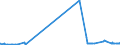 CN 29393000 /Exports /Unit = Prices (Euro/ton) /Partner: Zimbabwe /Reporter: Eur27_2020 /29393000:Caffeine and its Salts