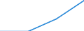 KN 29394000 /Exporte /Einheit = Preise (Euro/Tonne) /Partnerland: Belgien/Luxemburg /Meldeland: Eur27 /29394000:Ephedrine und Ihre Salze