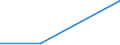 KN 29394010 /Exporte /Einheit = Preise (Euro/Tonne) /Partnerland: Deutschland /Meldeland: Eur27 /29394010:Ephedrin und Seine Salze